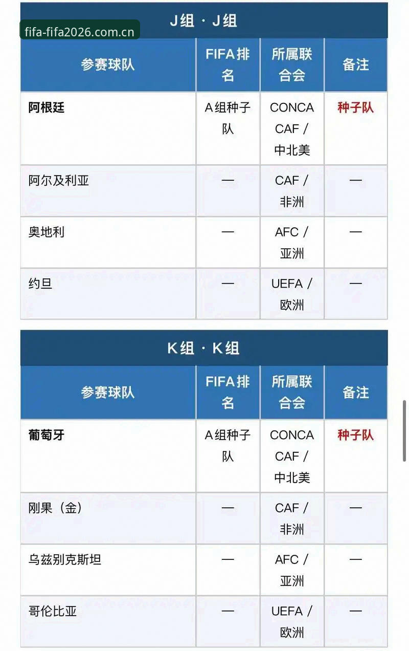 2026世界杯赛程表完整使用指南：从赛程查询到门票购买的专家解析