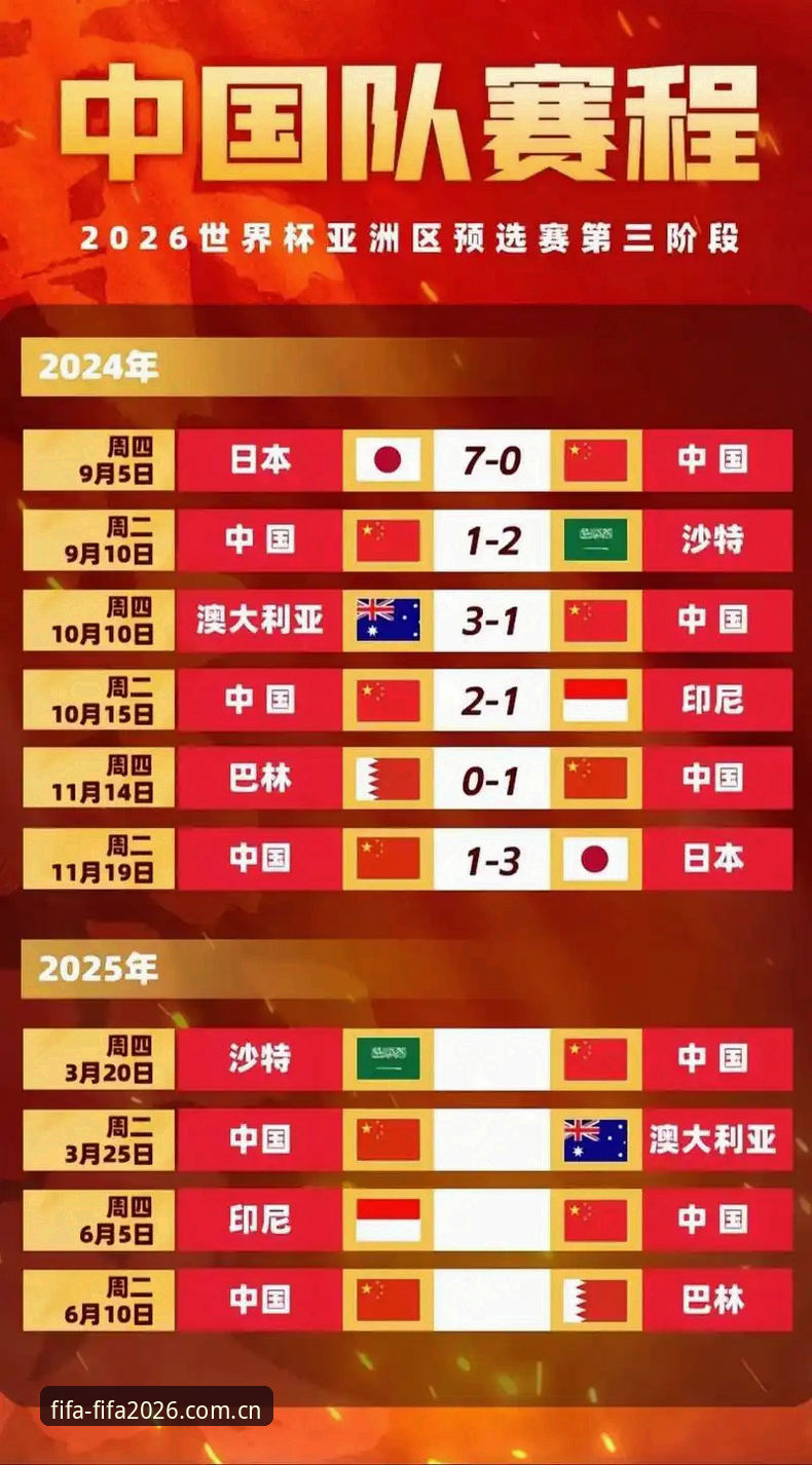 2026世界杯赛程表完整使用指南：从赛程查询到门票购买的专家解析
