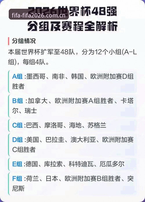 2026世界杯赛程时间表全景评测：从48队新规到观赛工具深度拆解